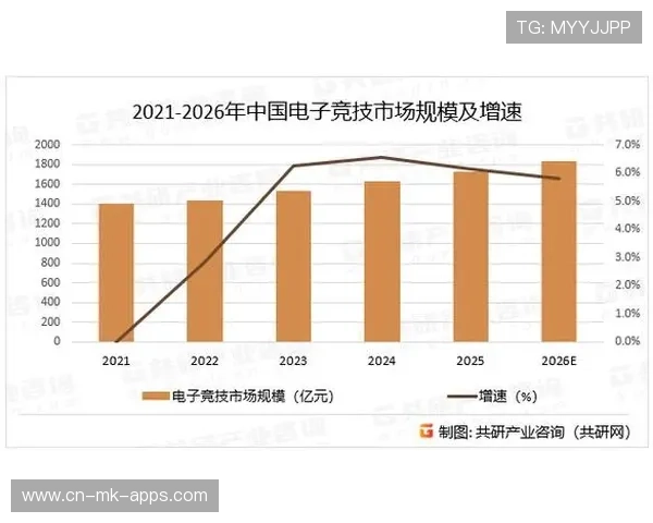 电竞市场潜力持续释放（383 ）